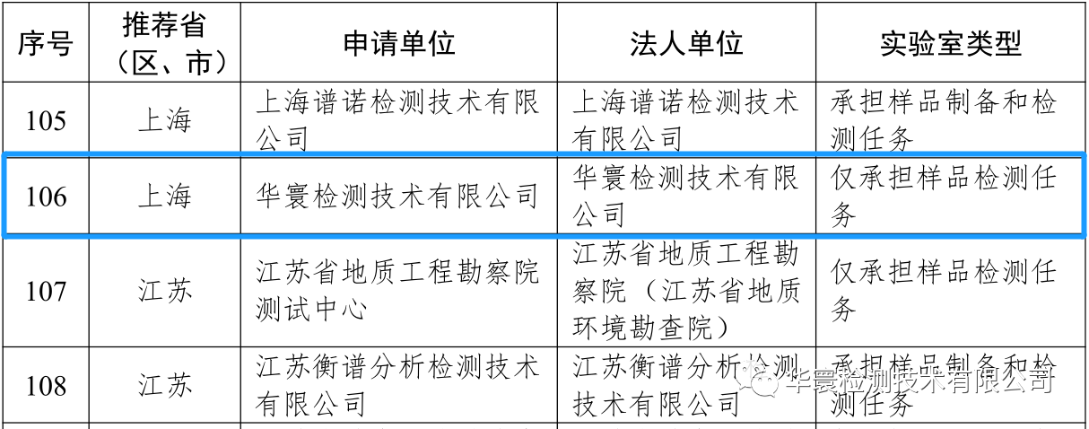 喜報(bào)—華寰檢測(cè)技術(shù)有限公司入圍第三次全國(guó)土壤普查第三批檢測(cè)實(shí)驗(yàn)室名錄