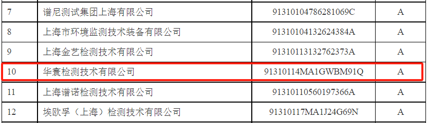 喜報(bào)—華寰檢測(cè)技術(shù)有限公司榮獲2023年度生態(tài)環(huán)境監(jiān)測(cè)社會(huì)化服務(wù)機(jī)構(gòu)（監(jiān)測(cè)類(lèi)）信用評(píng)價(jià)A級(jí)